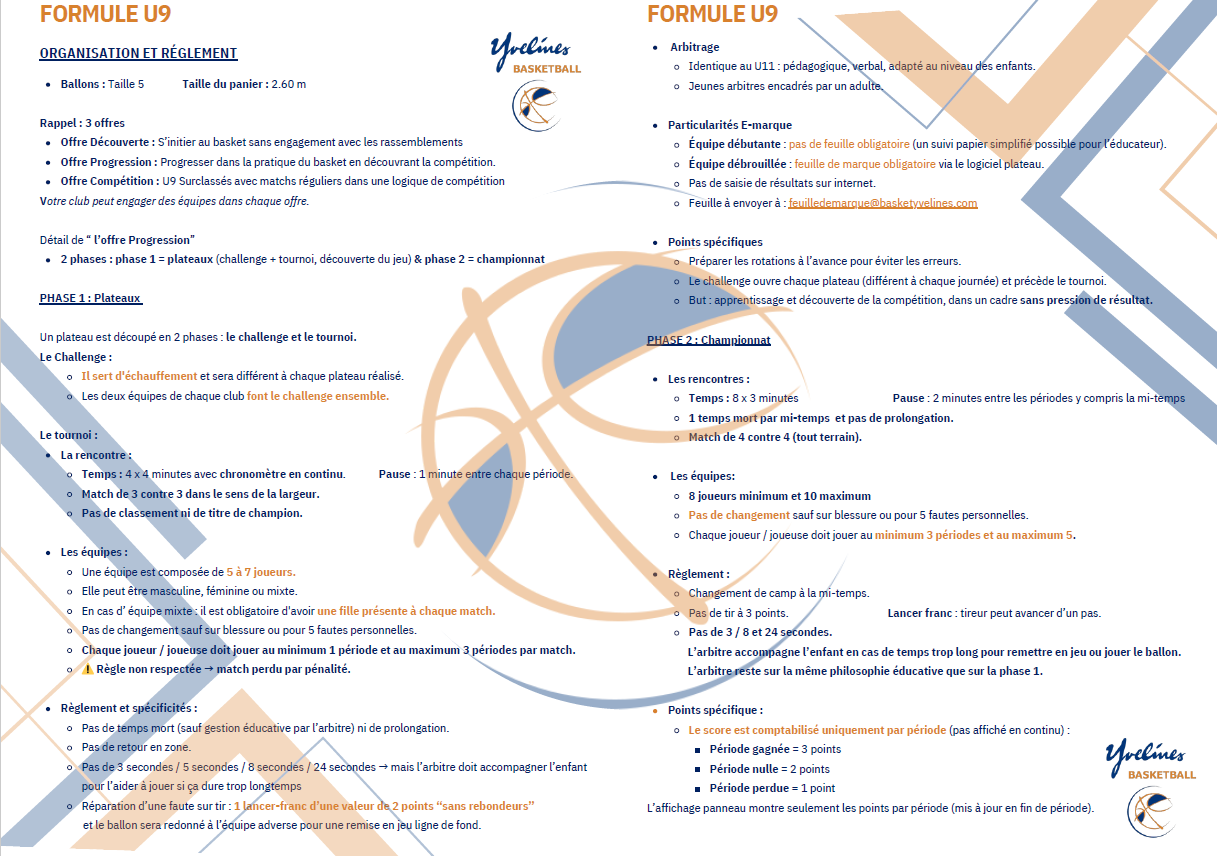 Memo U9 – U11