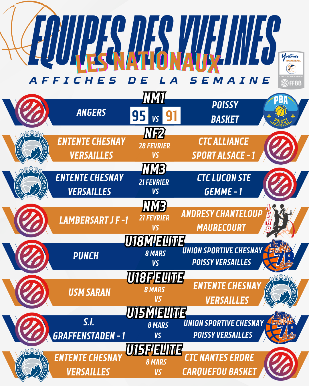 Résultats du week-end Nationaux - 13.02