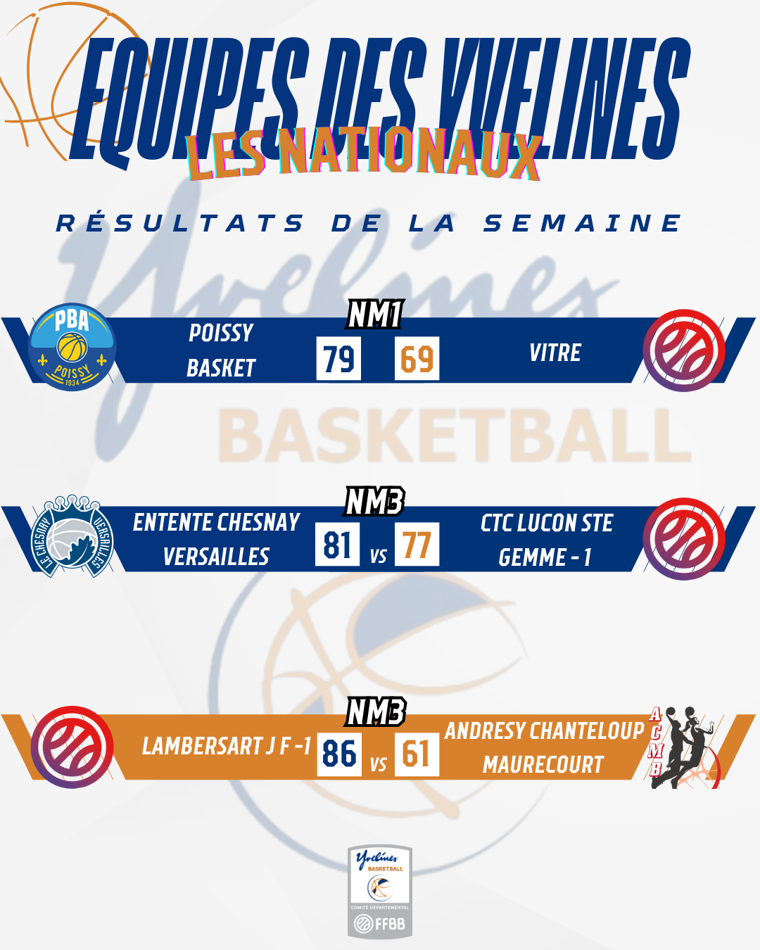 Résultats du week-end Nationaux 21.02