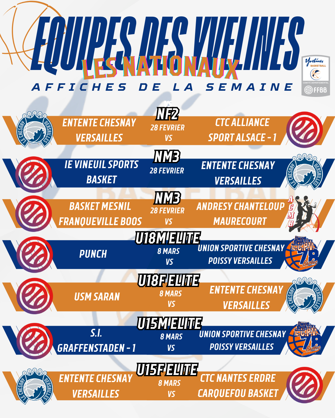 Résultats du week-end Nationaux