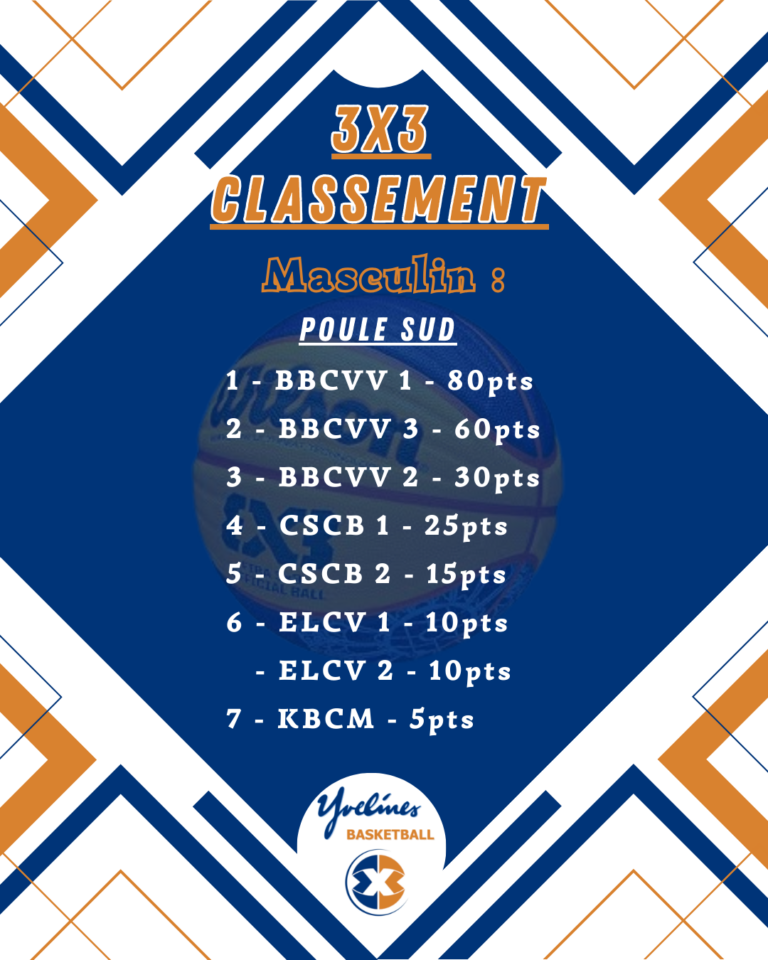 Classement Poule Sud