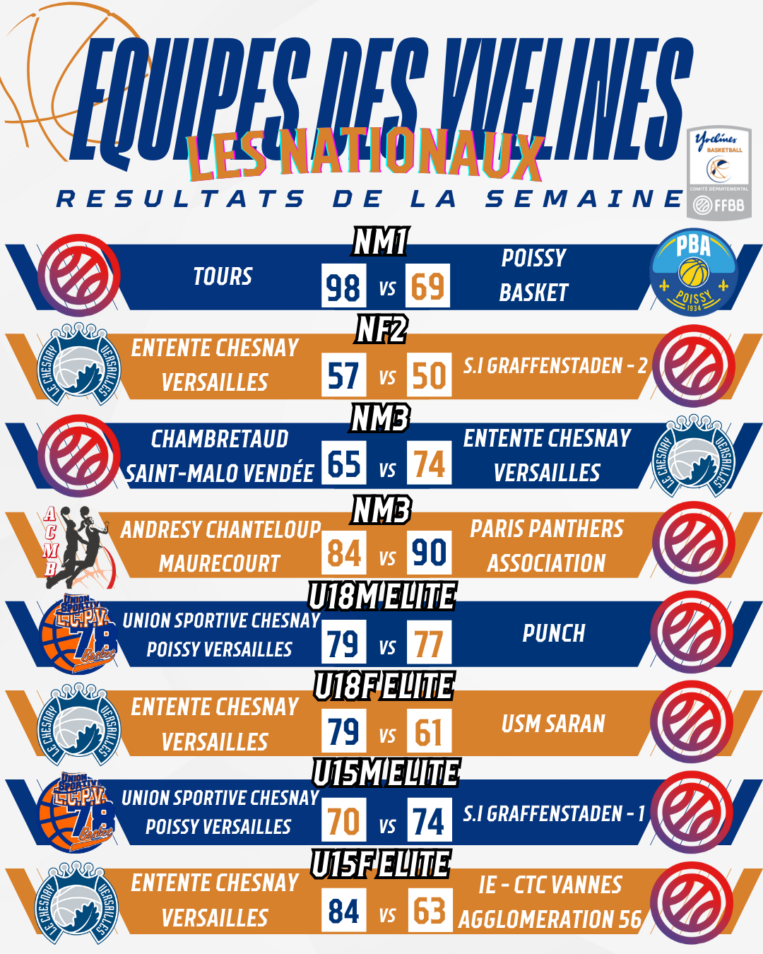 Résultats du week-end Nationaux (10)