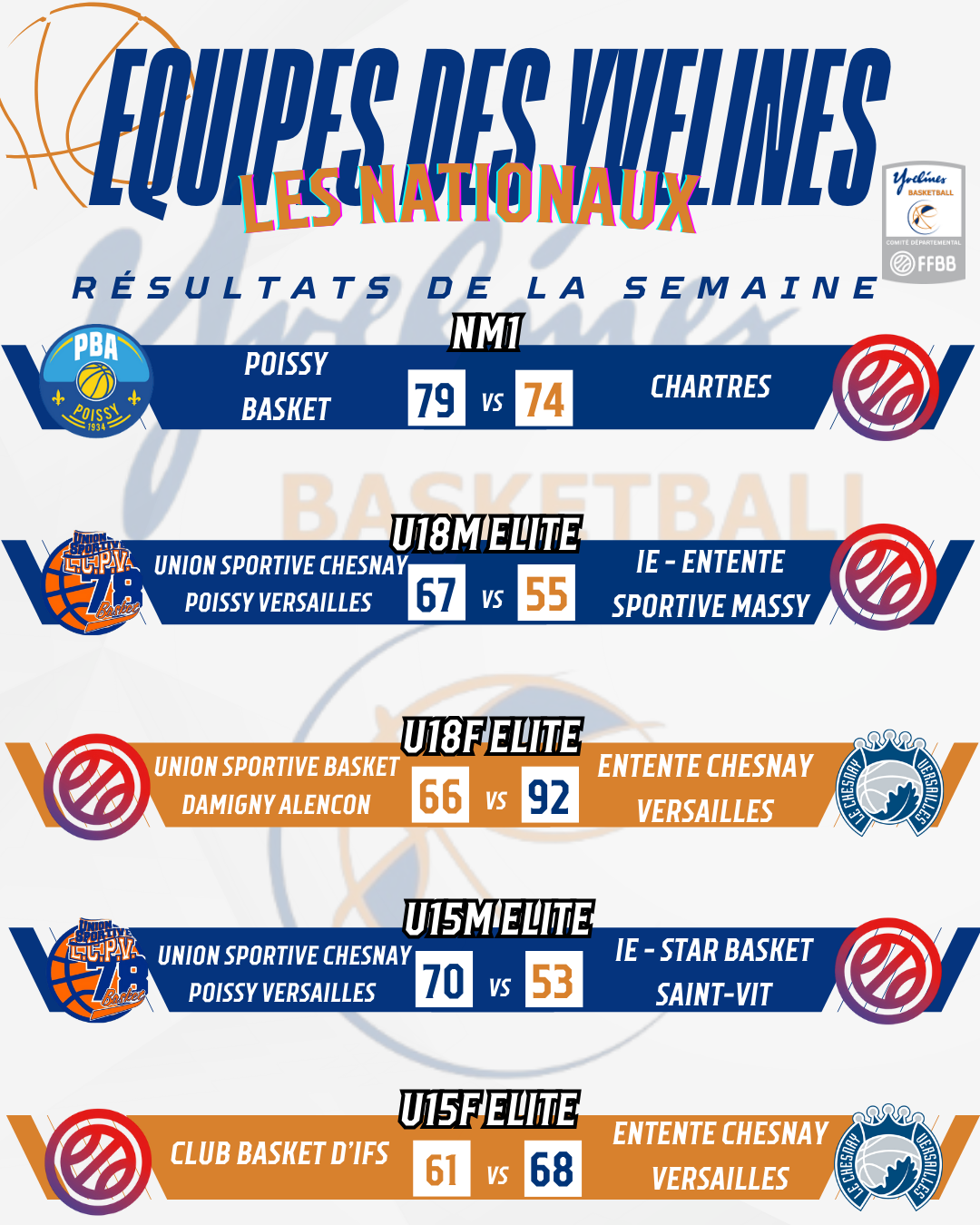 Résultats du week-end Nationaux 24-25.01