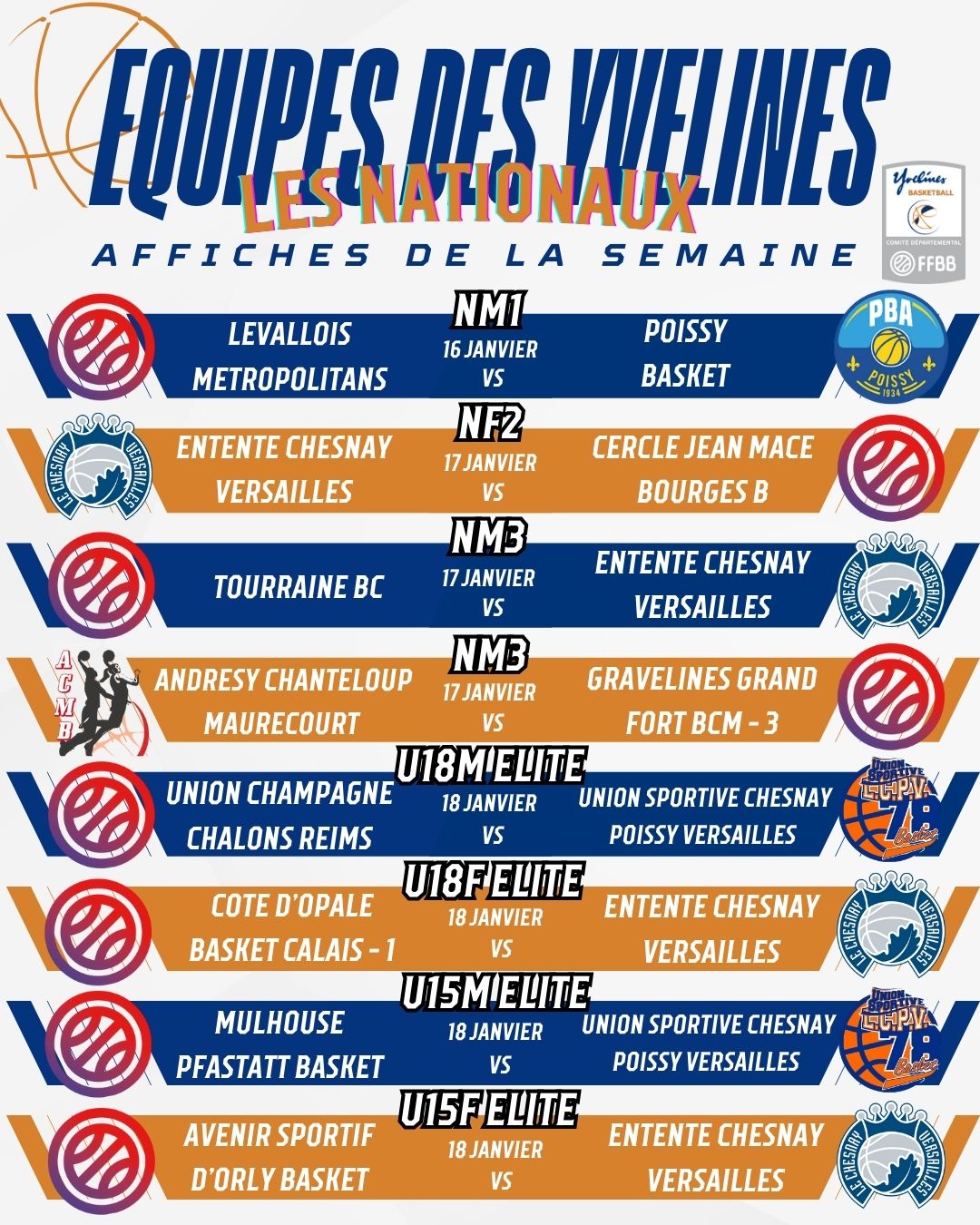 Résultats du week-end Nationaux