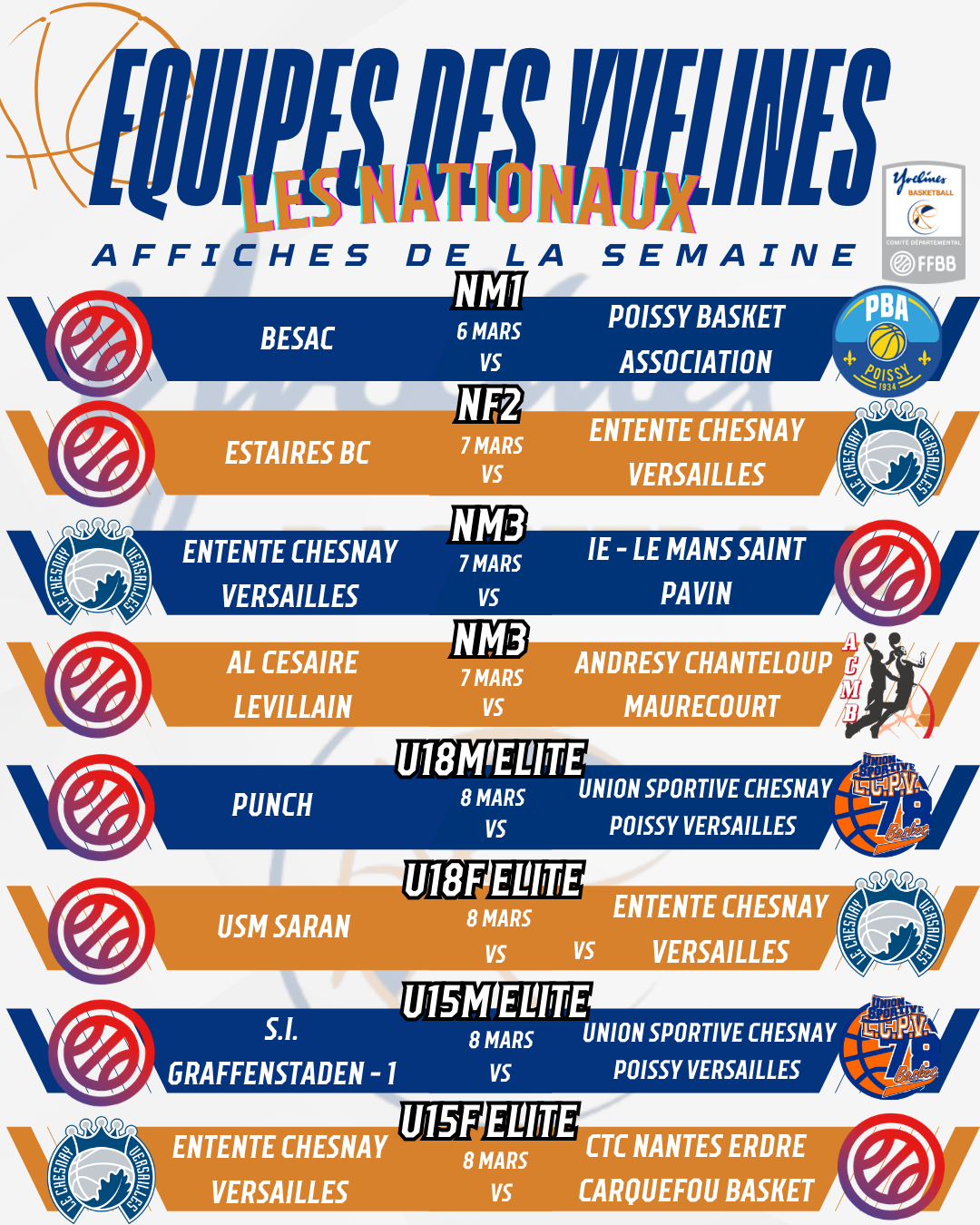 Résultats du week-end Nationaux (1)