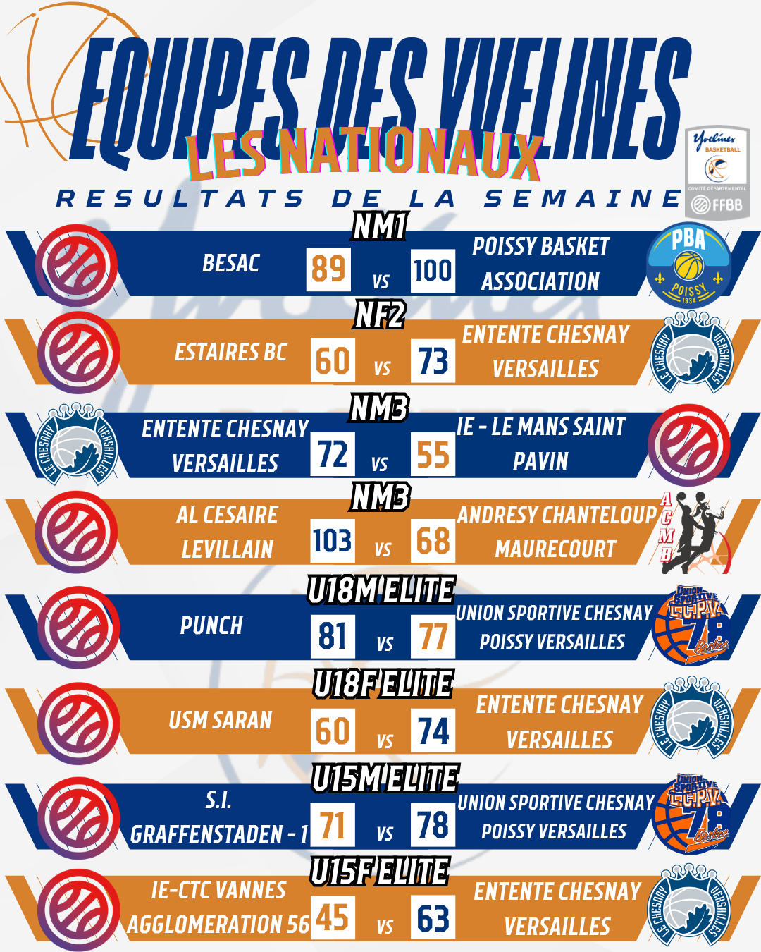 Résultats du week-end Nationaux 8.03